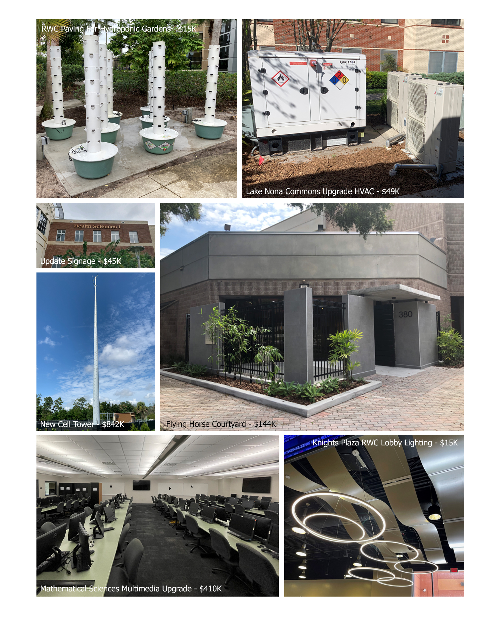 Minor Projects 2021-22